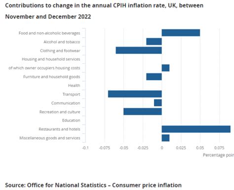 FTSE 100 Edges Towards Record High As Inflation Eases To 10 5 While