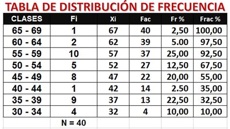 Tabla De Frecuencia Simple Ejemplos