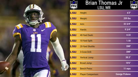 Exclusive Sneak Peek Brian Thomas Jr Fantasy Football Universe