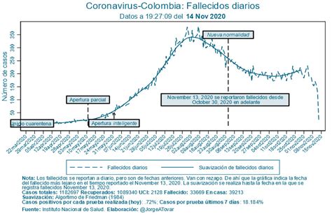 Colombia En La Segunda Ola De Contagios Razón Pública