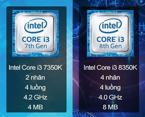 D Ng Chip Intel Core I Th H Th C G C Bi T