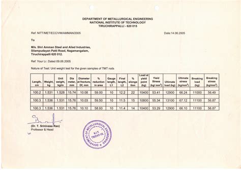 Nit Certificate 3 Amman Try