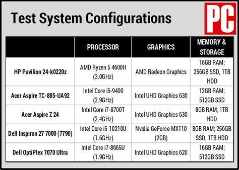 Hp Pavilion All In One Review Pcmag Australia