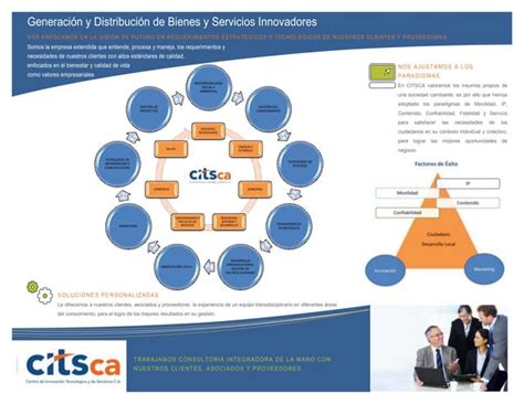 Triptico Informativo CITSCA PPT