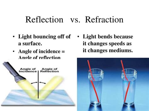 Light Reflection And Refraction Experiment At James Fleming Blog