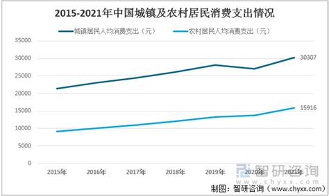 洞察2022：一文了解中国反刍动物饲料行业发展现状及竞争格局 知乎