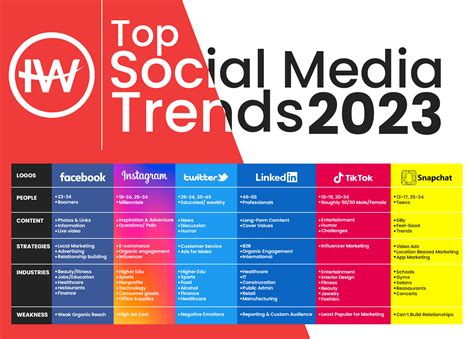 Examples Of Social Trends