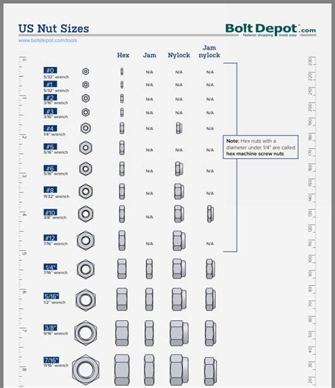 Carriage Bolt Sizes Chart Artofit