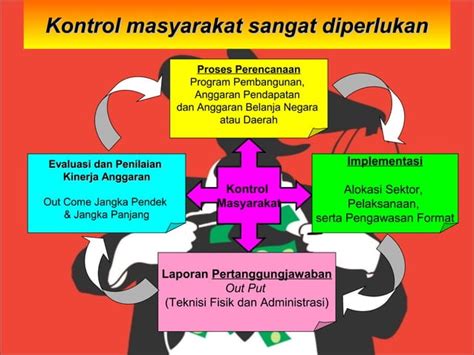 Nilai Nilai Dan Prinsip Anti Korupsi Ppt