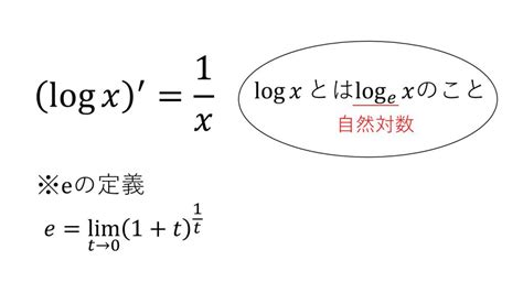 微分法（数学Ⅲ）の計算公式一覧【微分計算（数学Ⅲ）をマスターしよう】 大学受験の王道