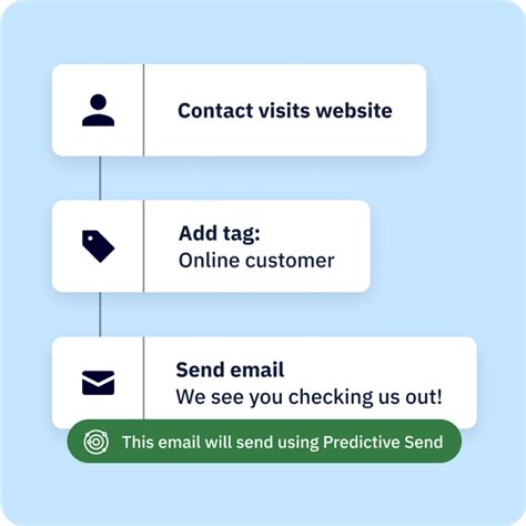 Predictive Sending to Increase Contact Engagement | ActiveCampaign