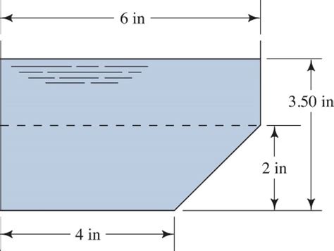 Solved Compute The Hydraulic Radius For The Section Shown Chegg