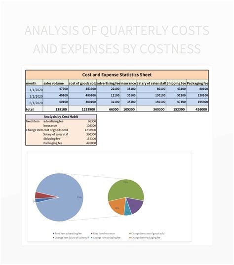 Analysis Of Quarterly Costs And Expenses By Costness Excel Template And