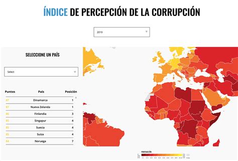 Índice De Percepción De La Corrupción 2019 Transparency International España