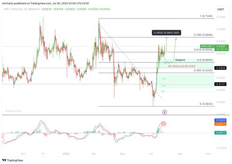 Los Operadores De Ripple Esperan Una Victoria En La Demanda De La SEC