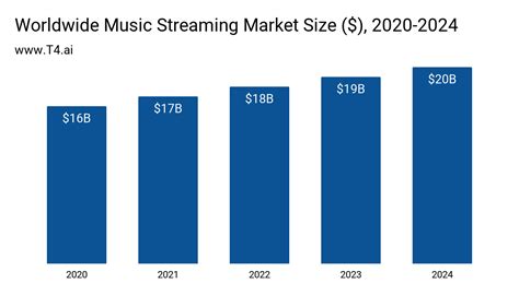 Music Streaming Market Share T4