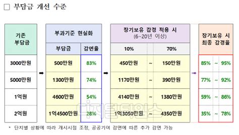 `재건축 초과이익 환수 완화` 법안 국회소위 통과했지만 디지털타임스