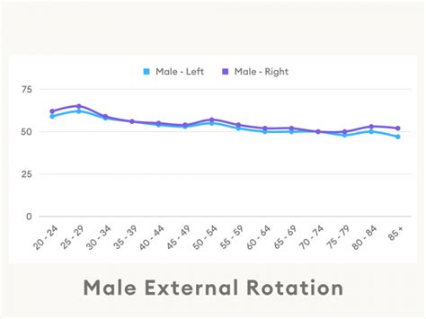 What Is Normal Range Of Motion For Shoulder Reflex Health