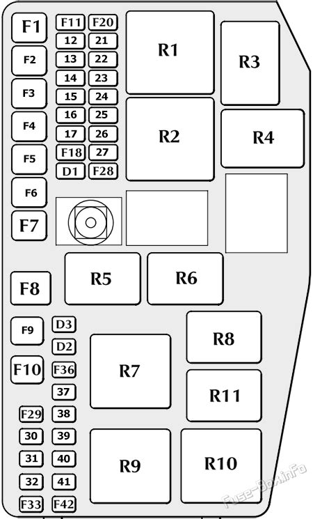 Fuse Box Diagram Jaguar X Type 2002 2004