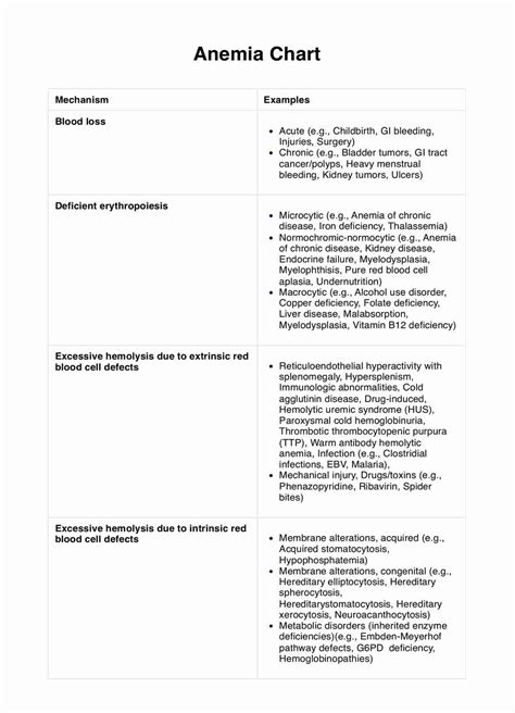 Anemia Chart & Example | Free PDF Download