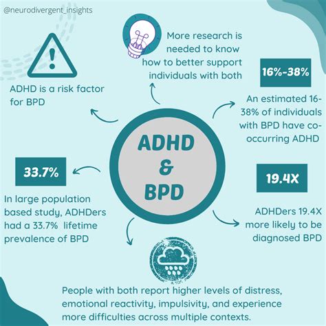 Bipolar And Adhd Commonly Co Occurring Conditions How To Spot The