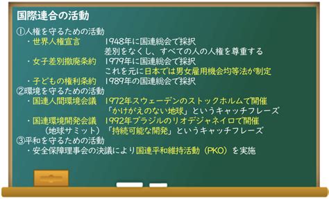 国際連合って何の検索結果 Yahooきっず検索