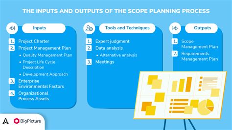 Project Scope Management Defining And Planning Your Projects Success