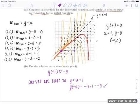 Slope Fields And Solution Curves YouTube