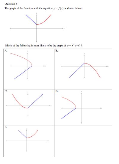 Reflection Over X Axis Vs Y Axis Equation 553947 Reflection Over X Axis Vs Y Axis Equation