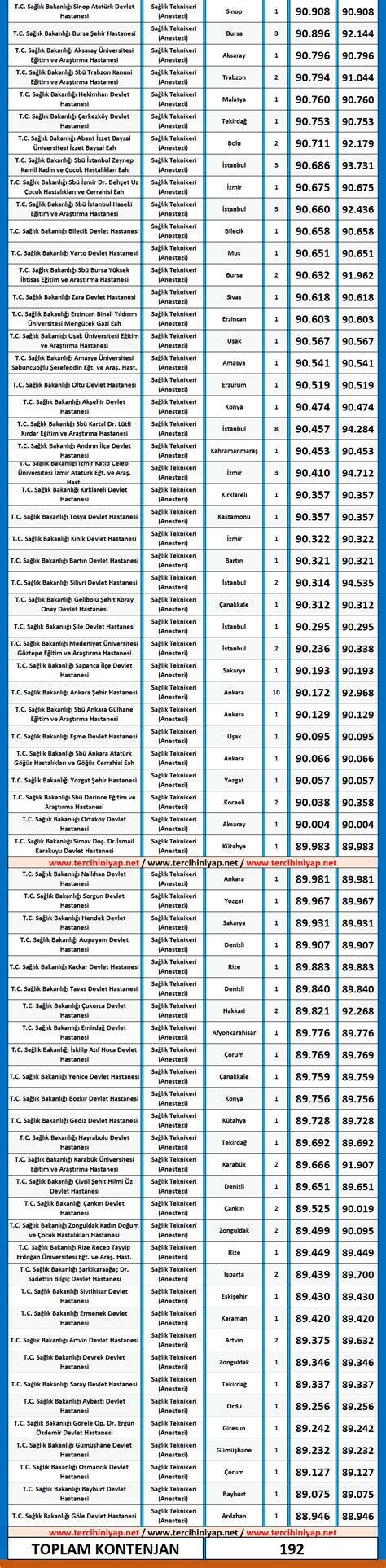 Anestezi Teknikeri Kpss Atama Taban Puanlar Tercihini Yap