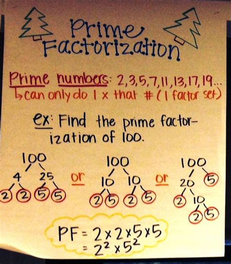 Prime Factorization From Mrs Delaney At Orion Sixth Grade Math