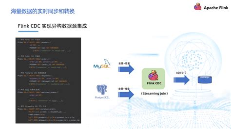 基于 Flink Cdc 实现海量数据的实时同步和转换 51ctocom