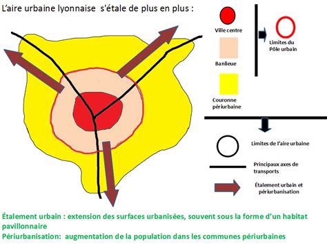 périurbanisation et étalement urbain