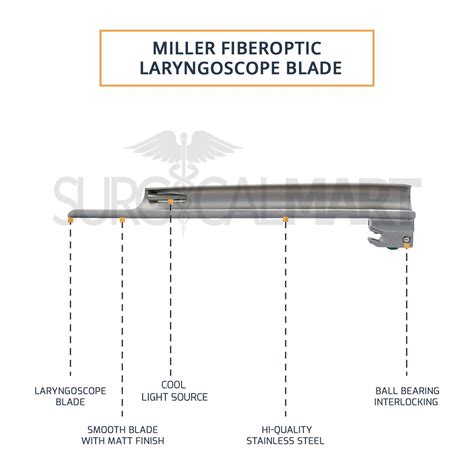 Fiber Optic Miller Blade With Laryngoscope Medium Handle