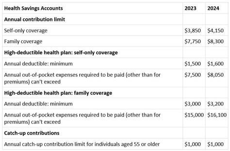 Hsa Key Numbers 2024 Peak Asset Management