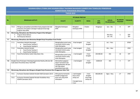 Sasaran Kerja Utama Dan S