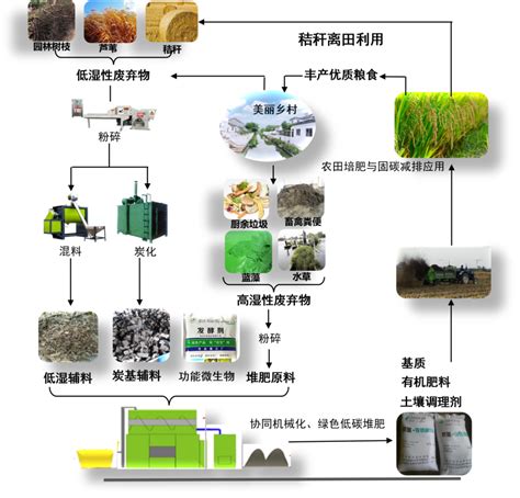 江苏省农科院成果转化处处长顾军研究员一行考察调研我院资环学科宜兴基地 苏州市农业科学院官方网站