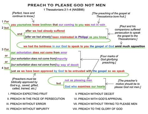 Thess Philemon Diagrams Driven Nails