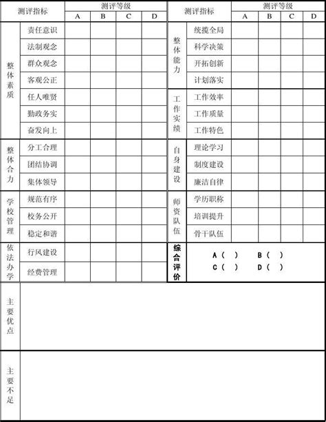 学校领导班子民主测评表word文档在线阅读与下载无忧文档