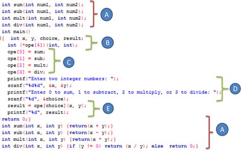 Functions Pointers In C Programming With Examples