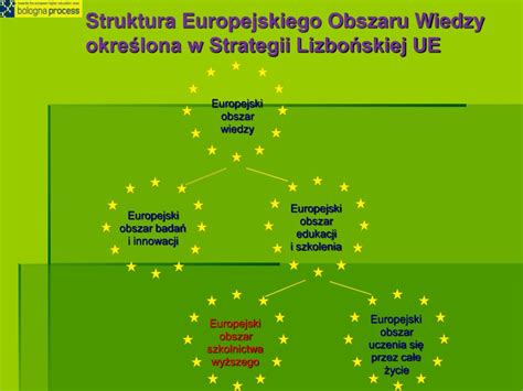 PPT Trochę uwag o zmianach w edukacji PowerPoint Presentation free