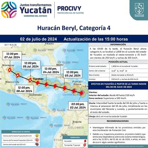 Ante Proximidad De Beryl Prepara Protecci N Civil De Yucat N Refugios Y