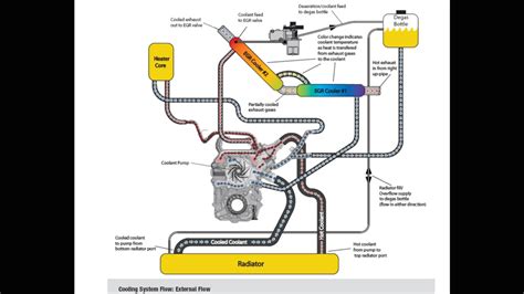 Ford 6 7 Coolant Hose Diagram