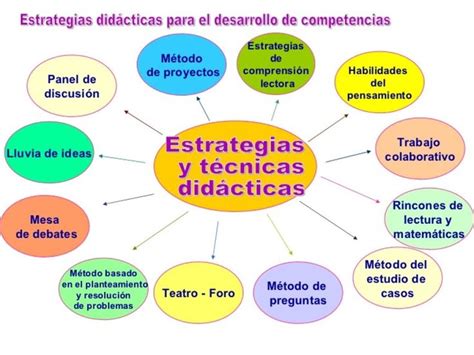 Estrategias didácticas por competencias