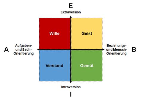 Hintergründe zur wertschätzenden Kommunikation