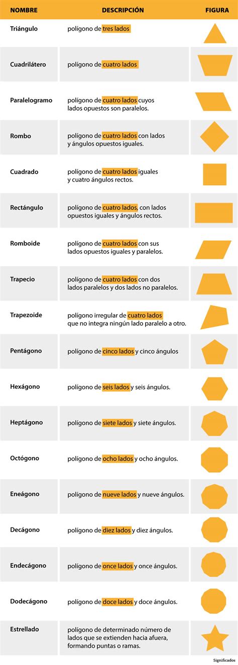 Qué es un Polígono concepto y definición Enciclopedia Significados