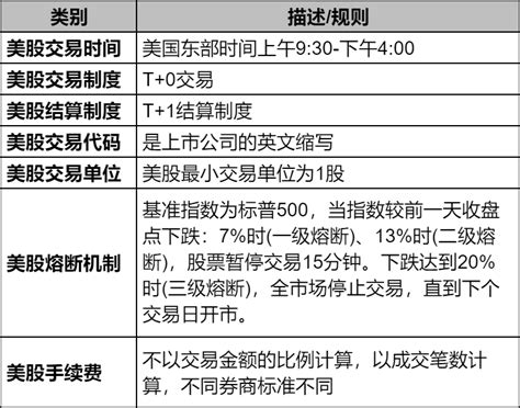 2025美股休市时间一览表？附美股交易规则！ 希财网