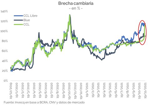 Las V As De Escape Del Tipo De Cambio Invecq Consulting