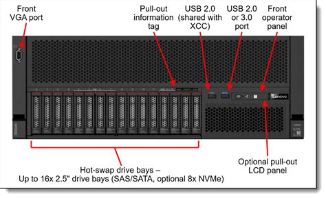 Lenovo ThinkSystem SR860 Server Xeon SP Gen 2 Product Guide