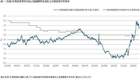 別對抗聯準會，但也別無視聯準會釋放的訊息 Pimco